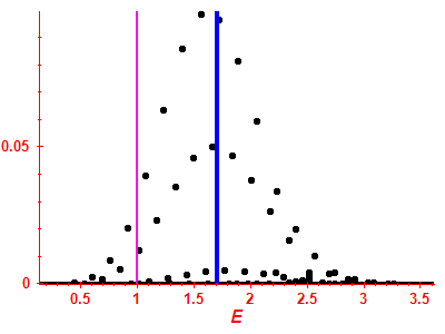 Strength function